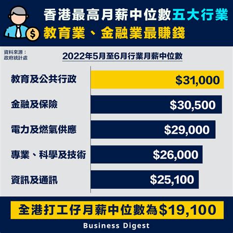 香港職業排行榜|薪酬趨勢2023｜香港最新入息中位數｜9個行業人工比